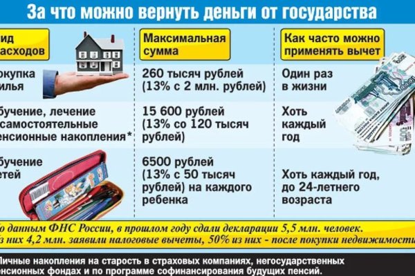 Кракен продажа